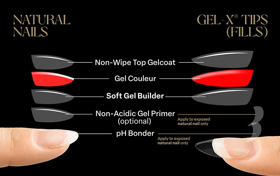Soft Gel Builder in a Bottle
