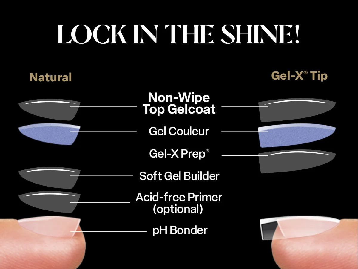 Non-Wipe Glossy Top Gelcoat